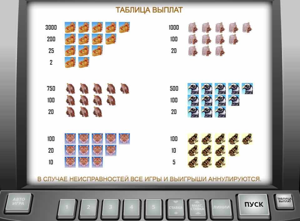 Таблица выплат в автомате Пирамиды Таблица выплат в слоте Aztec Gold