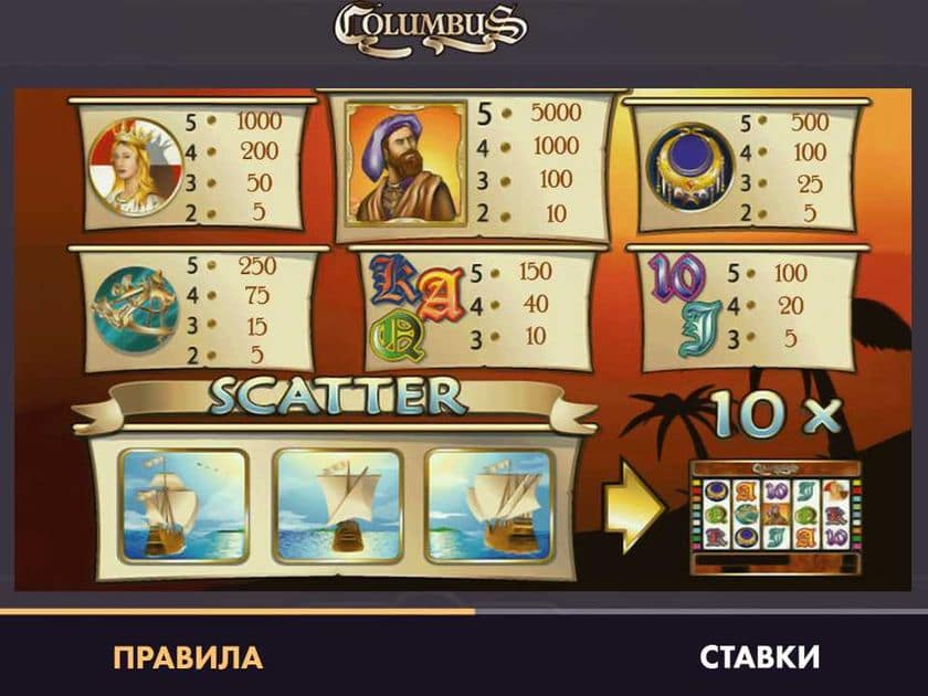 Символы в аппарате Columbus Таблица выплат в слоте Columbus